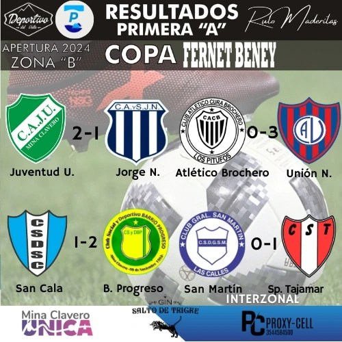 Resultados y posiciones Primera División A